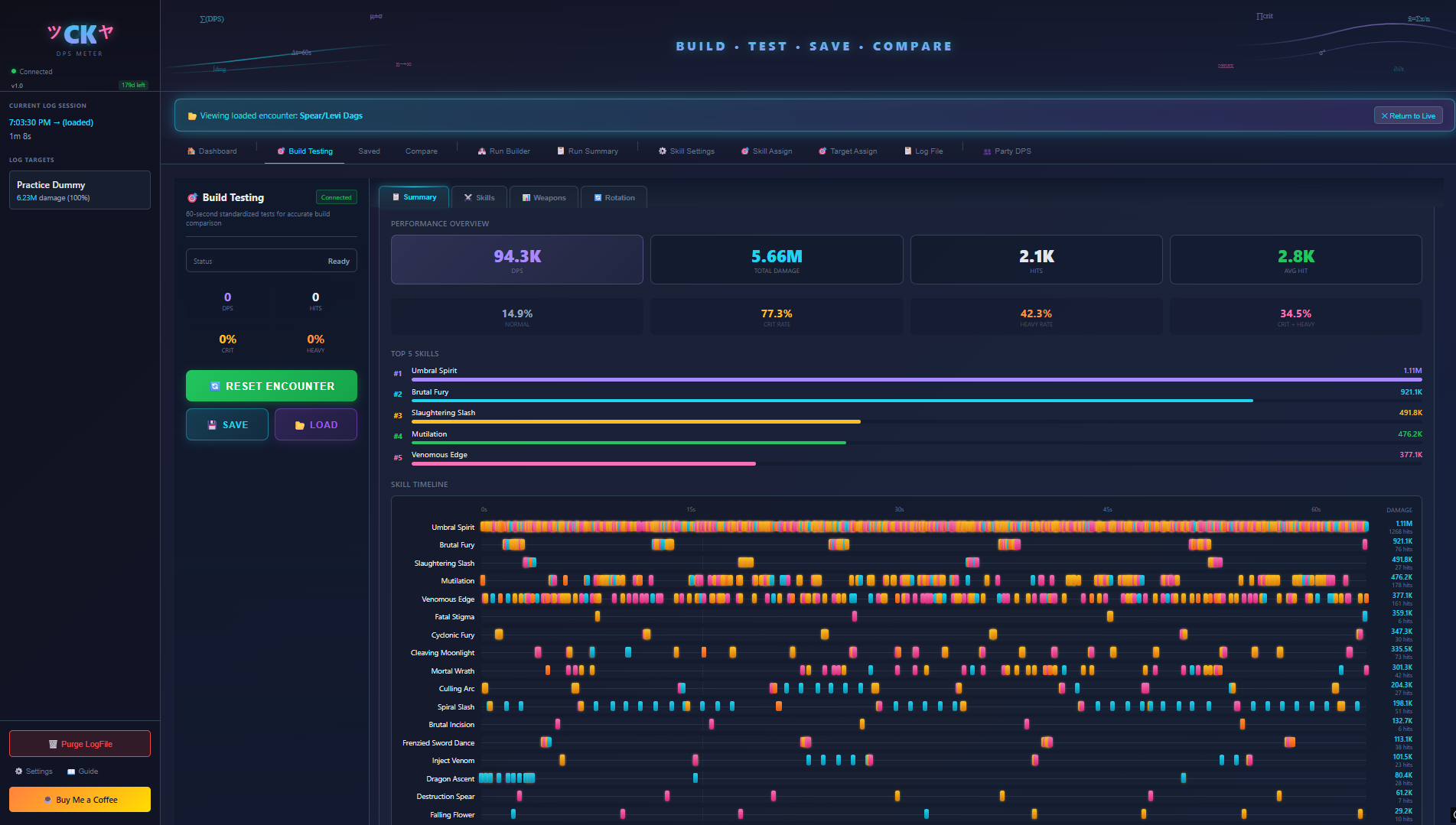 Build Testing